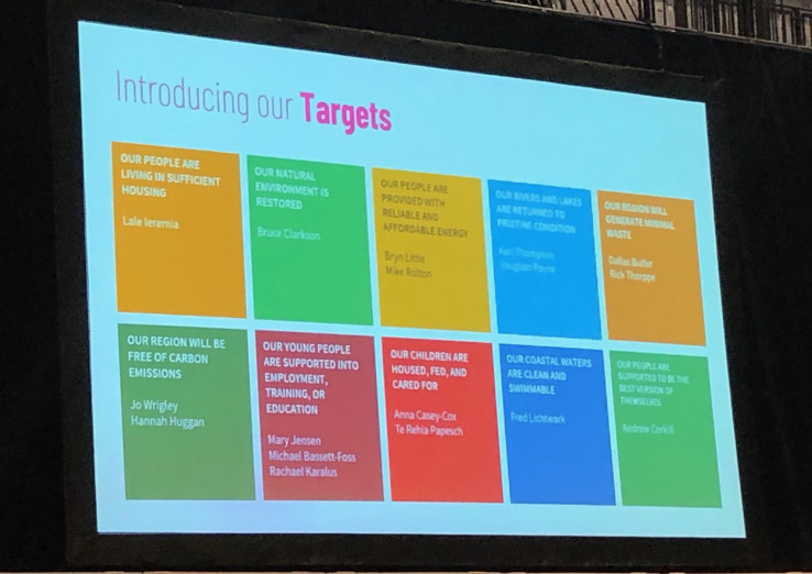 Waikato summit 1316 Waikato Wellbeing Summit 10 targets